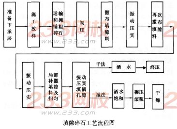 2016年一級建造師《公路工程》模擬測試卷(2)