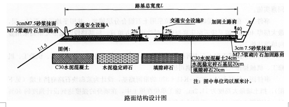 2016年一級建造師《公路工程》模擬測試卷(1)