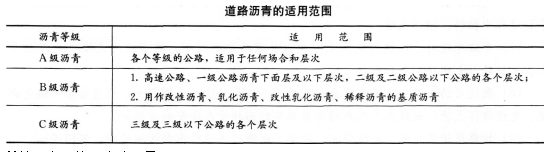 2016年一級建造師《公路工程》模擬測試卷(1)