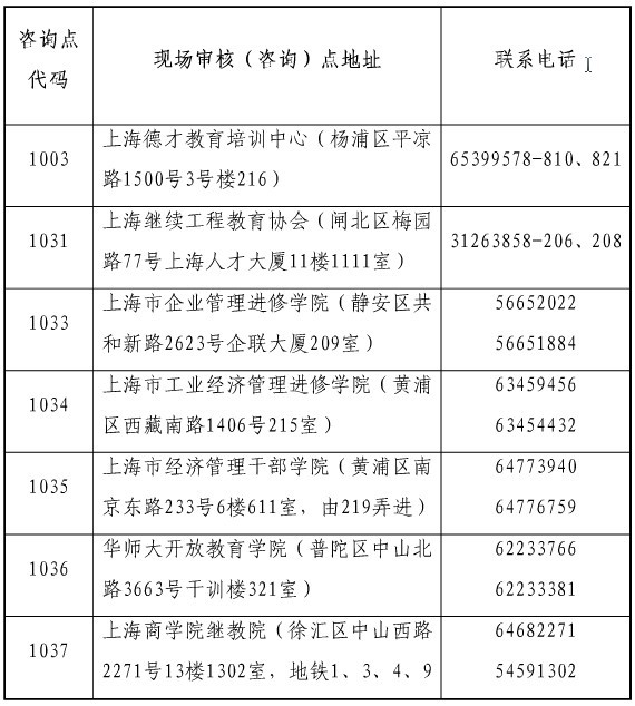 2015年上海初級經(jīng)濟師證書領取時間