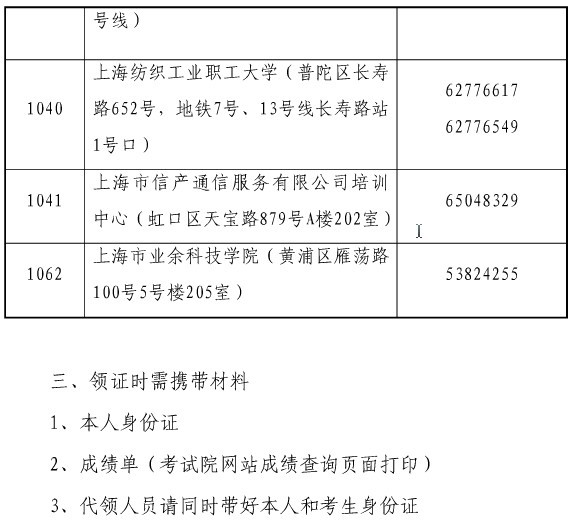 2015年上海經(jīng)濟師證書領(lǐng)取時間