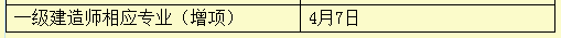 2015年新疆一級(jí)建造師增項(xiàng)證書(shū)辦理時(shí)間4月7日起