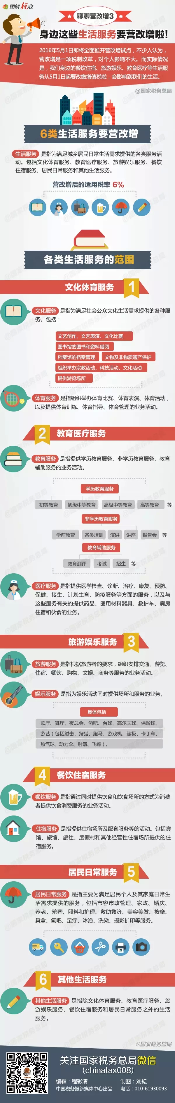 身邊這些生活服務(wù)要營(yíng)改增啦