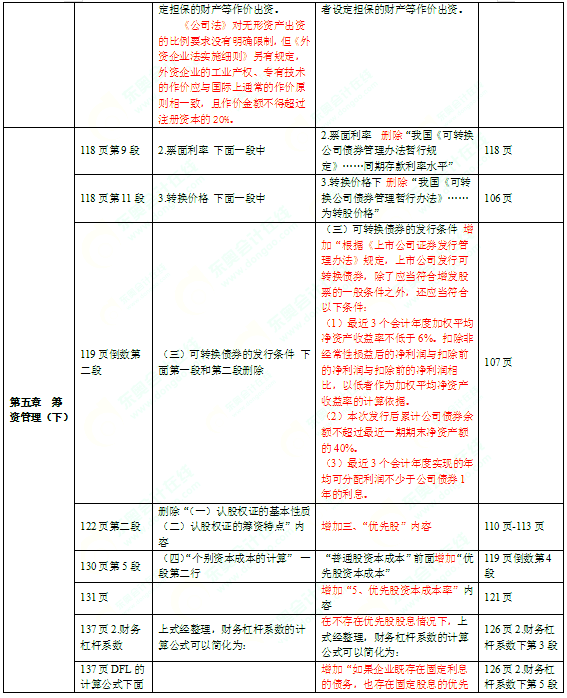 2016年中級會計師考試教材《財務(wù)管理》變化分析