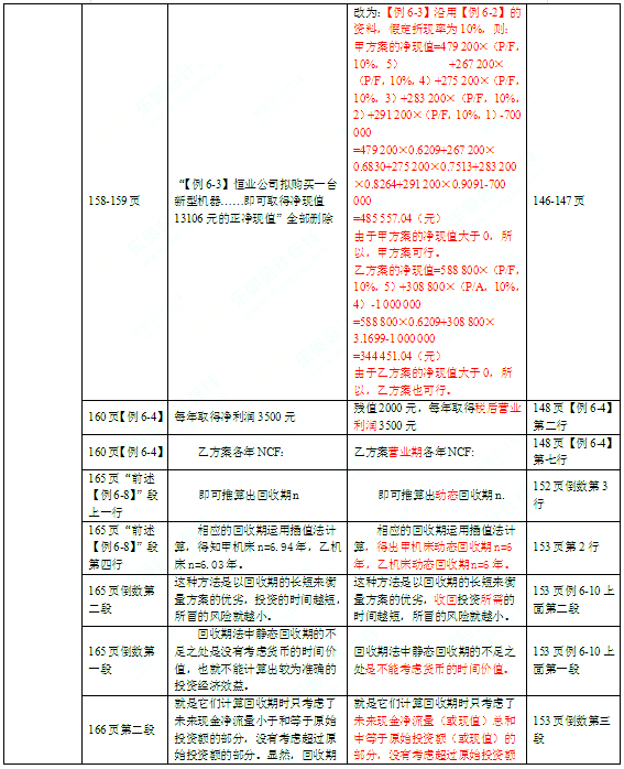 2016年中級會計師考試教材《財務(wù)管理》變化分析