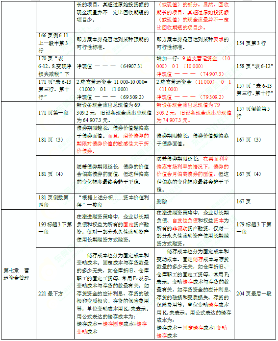 2016年中級會計師考試教材《財務(wù)管理》變化分析