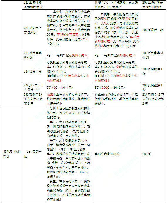 2016年中級會計師考試教材《財務(wù)管理》變化分析