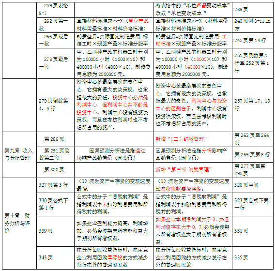 2016年中級會計師考試教材《財務(wù)管理》變化分析