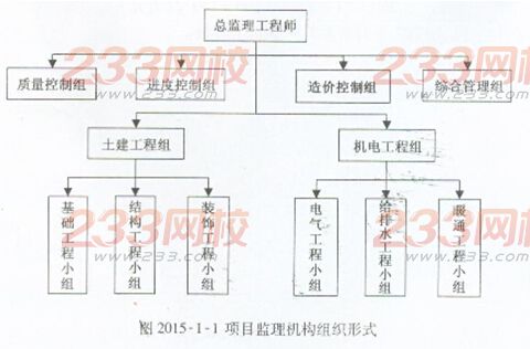 2015年監(jiān)理案例分析真題及答案(完整版)