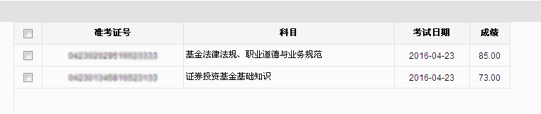 2016年4月基金從業(yè)資格考試成績