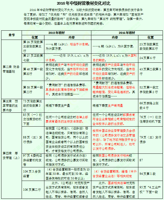 2016年中級會計師考試教材《財務(wù)管理》變化分析