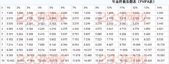 銀行從業(yè)個(gè)人理財(cái)計(jì)算題題型及解題方法