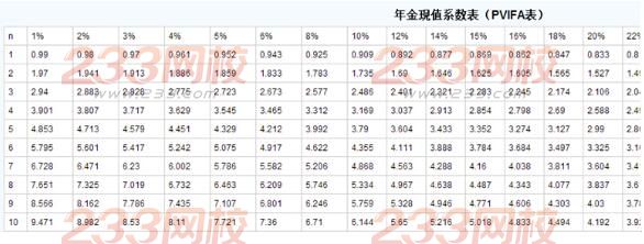 銀行從業(yè)個(gè)人理財(cái)計(jì)算題題型及解題方法