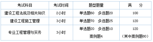 二級(jí)建造師要考幾門(mén)課程