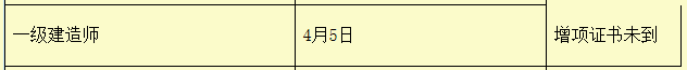 2015年新疆一級(jí)建造師合格證書(shū)辦理時(shí)間4月5日起