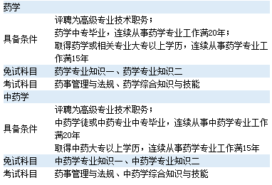 2016年執(zhí)業(yè)藥師報(bào)名條件學(xué)歷不變