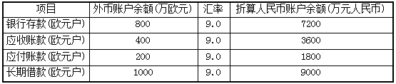 2016中級會計師《會計實(shí)務(wù)》每日一練：會計分錄（5.17）