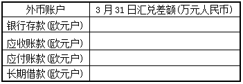 2016中級會計師《會計實(shí)務(wù)》每日一練：會計分錄（5.17）