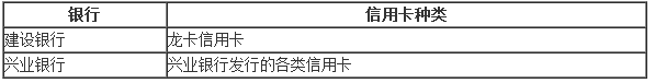 2016期貨從業(yè)資格考試報名費(fèi)支付相關(guān)問題匯總