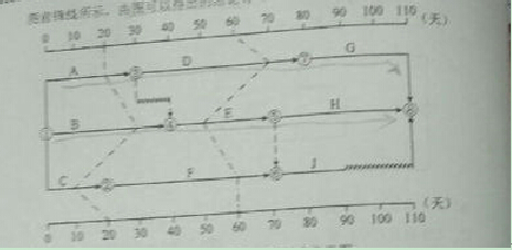 2016年監(jiān)理工程師質(zhì)量、投資、進(jìn)度控制考試真題