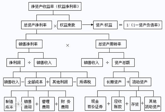 2016年中級會計師考試《財務(wù)管理》第十章知識點6