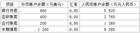 2016中級會計師《會計實務(wù)》每日一練：外幣交易(5.24)