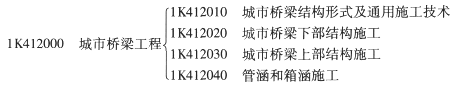 一級建造師《市政工程》第一章歷年考點分布(2)