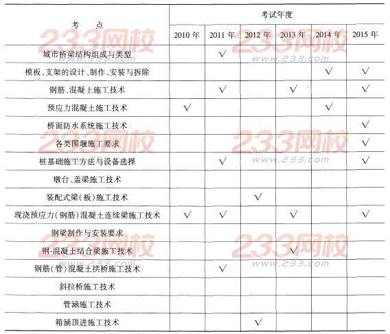 一級建造師《市政工程》第一章歷年考點分布(2)