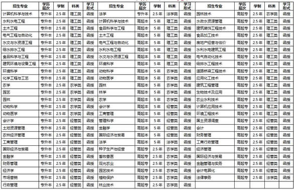 山東農(nóng)業(yè)大學(xué)2016年成人高考