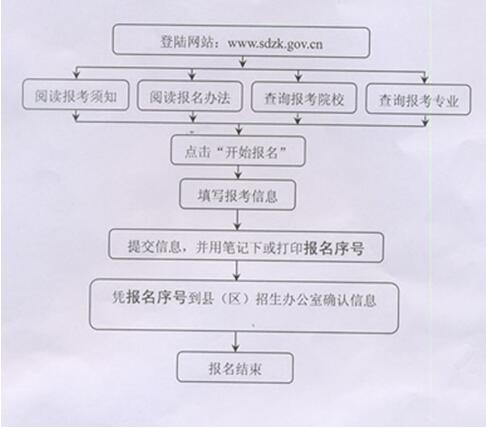 山東農(nóng)業(yè)大學(xué)2016年成人高考