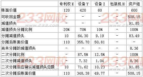 2016中級會計師《會計實務(wù)》每日一練：會計分錄(5.27)