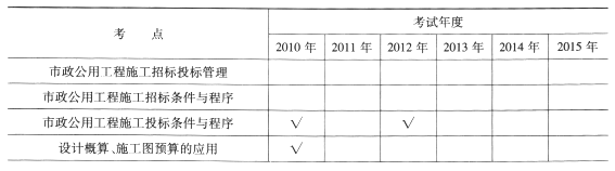 一級建造師《市政工程》第二章歷年考點分布