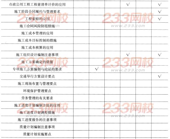 一級建造師《市政工程》第二章歷年考點分布