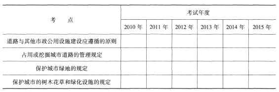 一級(jí)建造師《市政工程》第三章歷年考點(diǎn)分布