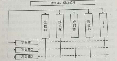 2016年二級建造師施工管理真題答案