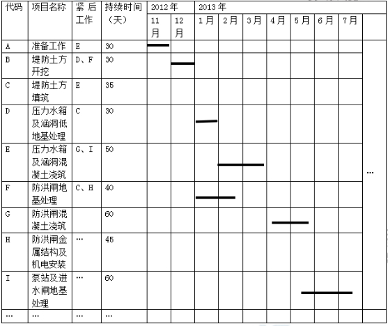 2016年二級建造師水利水電工程真題答案