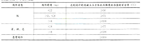 2016年二級建造師《建筑工程》沖刺題及答案解析(二)