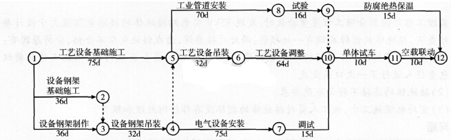 2016年一級(jí)建造師《機(jī)電工程》每周練習(xí)題(5月第1周)