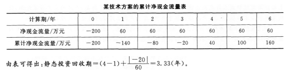 2016年一級(jí)建造師《工程經(jīng)濟(jì)》每周練習(xí)題(5月第2周)