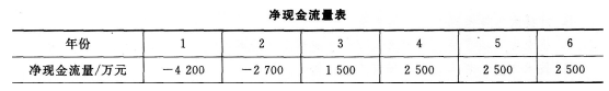 2016年一級建造師《工程經(jīng)濟(jì)》每周練習(xí)題(5月第2周)