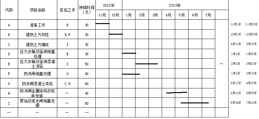 2016年二級建造師水利水電工程真題答案