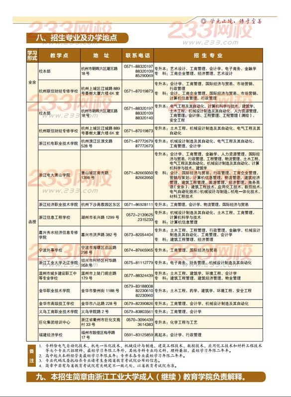 浙江工業(yè)大學2016年成人高考招生簡章