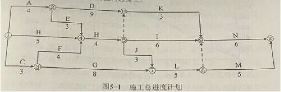 預(yù)拌混凝土坍落度控制圖