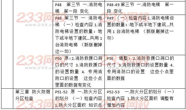 2016一級消防工程師《消防安全技術綜合能力》新舊教材對比