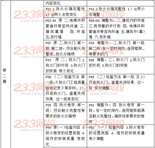 2016一級消防工程師《消防安全技術綜合能力》新舊教材對比