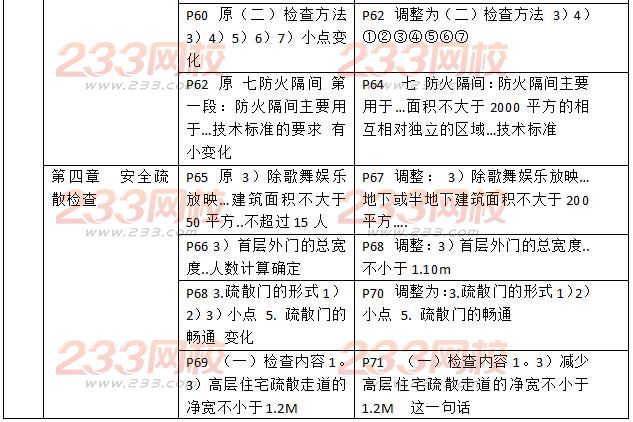 2016一級消防工程師《消防安全技術綜合能力》新舊教材對比