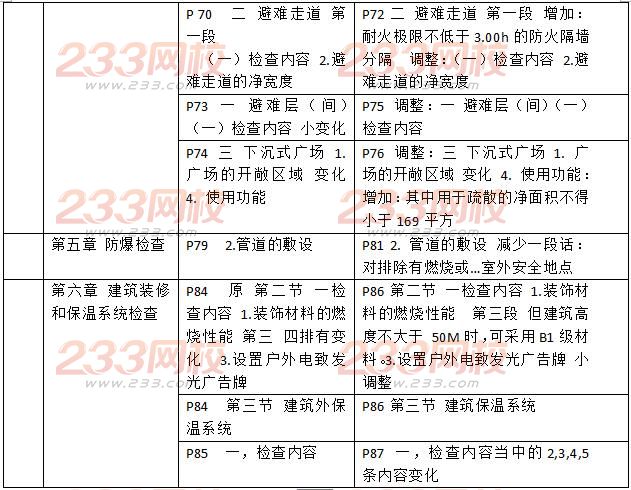 2016一級消防工程師《消防安全技術綜合能力》新舊教材對比