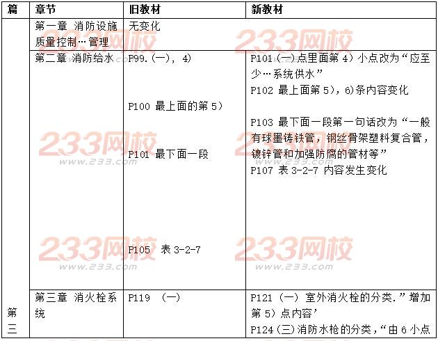 2016一級(jí)消防工程師《消防安全技術(shù)綜合能力》新舊教材對(duì)比