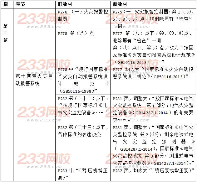 2016一級消防工程師《消防安全技術(shù)綜合能力》新舊教材對比