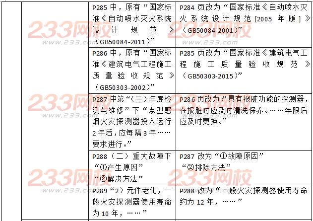 2016二級消防工程師《消防安全技術(shù)綜合能力》新舊教材對比